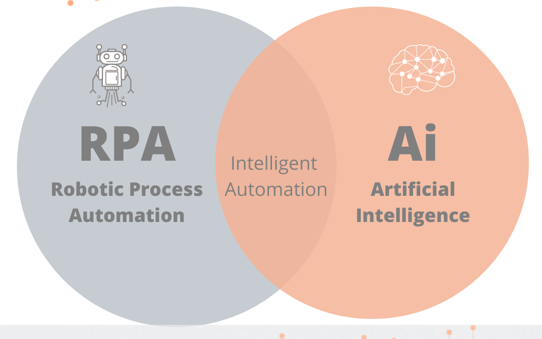 Intelligent Automation: la combinazione di RPA e AI che trasformerà digitalmente la tua azienda